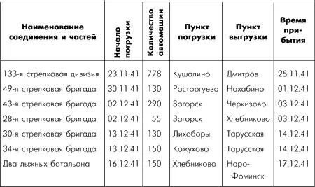 Глава третья Оборонительное сражение на правом крыле Западного фронта - фото 6