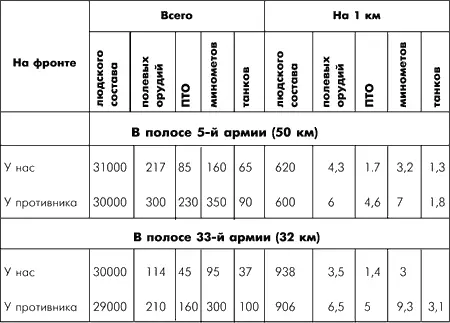 Вывод Стороны имели почти одинаковое количество людского состава на стороне - фото 8