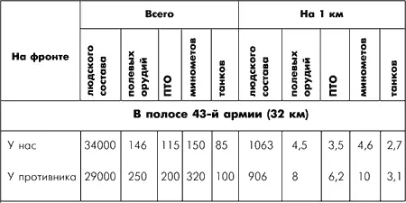 Вывод Стороны имели почти одинаковое количество людского состава на стороне - фото 9