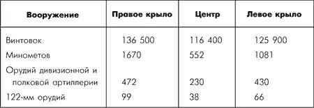 На основании этих данных можно сделать вывод о важной роли крыльев имевших - фото 61