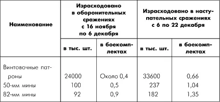 Из таблицы видно что расход боеприпасов во время наступления был значительно - фото 64
