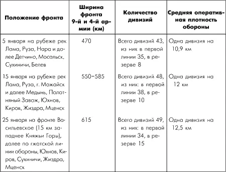 Таким образом в течение января несмотря на удлинение линии фронта средняя - фото 88