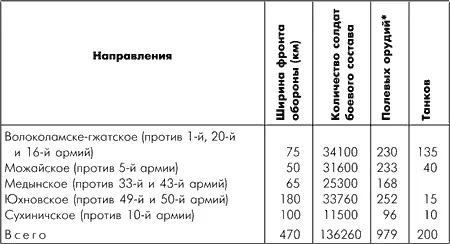 Учтены только орудия дивизионной артиллерии Из таблицы видно что два - фото 89
