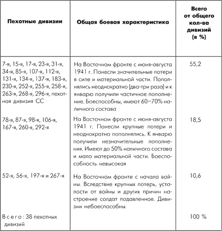 Необходимо добавить что в процессе октябрьских и декабрьских боев 1941 года - фото 95