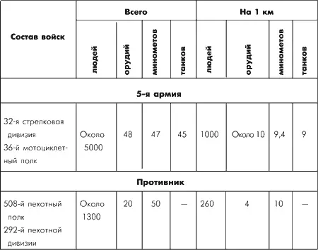 Ход боевых действий В ночь на 6 января 32я стрелковая дивизия после смены ее - фото 96
