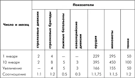 К указанному времени армия занимала фронт протяжением 20 км Прорыв намечался - фото 97