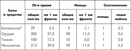 Кавалерийские полки в расчет не вошли На участке сковывающей группы - фото 98