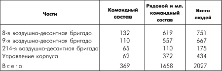 Такой состав корпуса мог обеспечить только сравнительно прочное прикрытие - фото 159