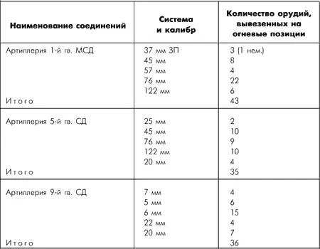 Ударная группа 43й армии в составе 53й 415й 17й СД и 5й гв СД 18й СБР - фото 161