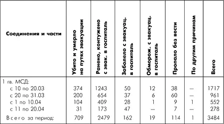Выписка из донесения о потерях личного состава 194й 238й сд 18й гв сд и - фото 166