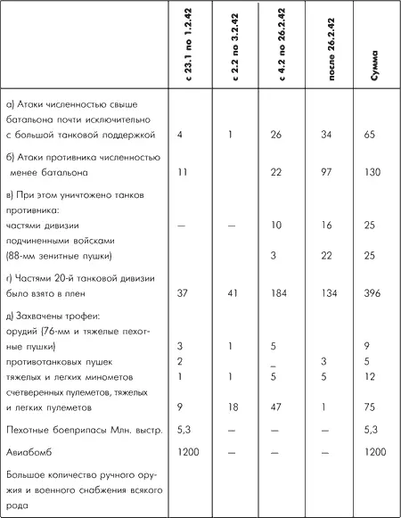 Цифры указанные в скобках из них потери офицеров 1Отсюда можно судить что - фото 169