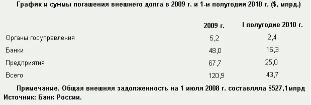 Конец экономической мифологии кудрина - фото 1