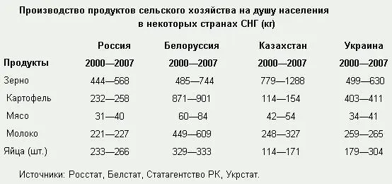 Конец экономической мифологии кудрина - фото 3