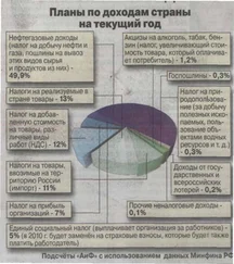 Array ИАС КПЕ - Конец экономической мифологии кудрина