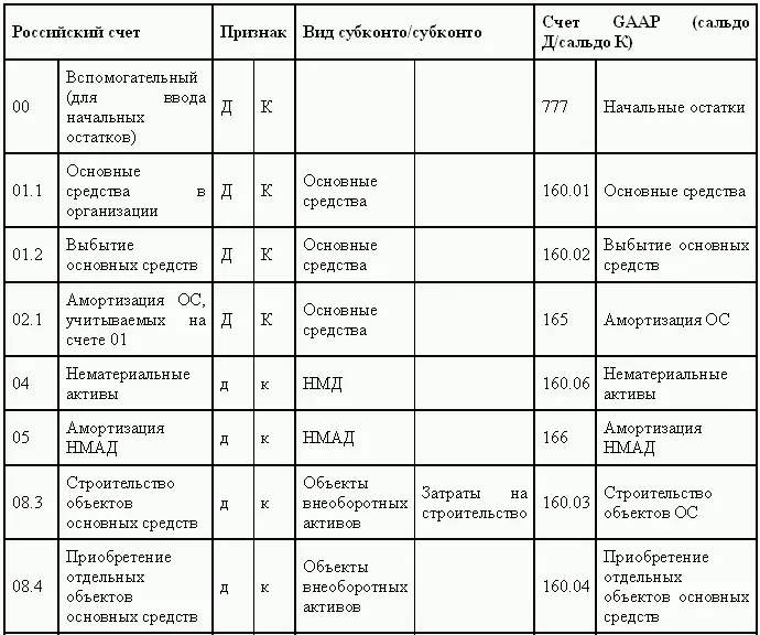 Управленческий учет в США - фото 82