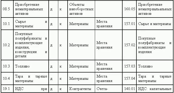 В компании с 2003 года ведется статистика различий промежуточных и - фото 83
