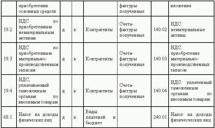 В компании с 2003 года ведется статистика различий промежуточных и - фото 84
