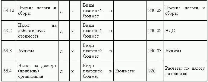 В компании с 2003 года ведется статистика различий промежуточных и - фото 85