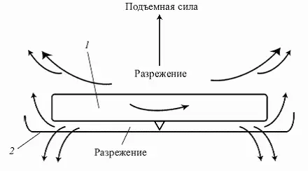 Рис 85 Почему вращающийся маховик весит меньше неподвижного 1 маховик 2 - фото 105