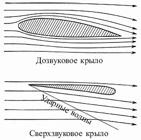 Рис 219 Картина обтекания воздухом дозвукового и сверхзвукового крыльев Рис - фото 253