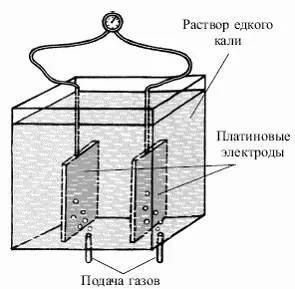 Рис 326 Схема работы топливного элемента Ныне существует множество типов - фото 367