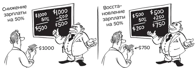Проценты кажутся простыми и логичными но иногда они могут и запутать Если - фото 2