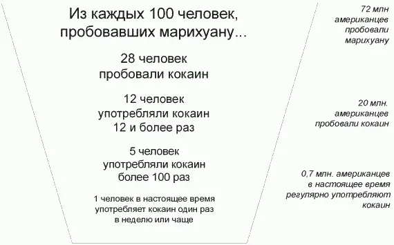 Рис 42 Очень немногие потребители марихуаны становятся регулярными - фото 2