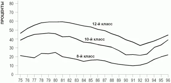 Рис 201 Пробовали марихуану один или большее число раз в своей жизни - фото 8