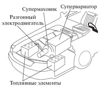 Новая концепция электромобиля Между тем выпускаемые промышленностью США - фото 122