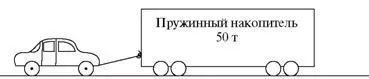 Пружинный накопитель для легкового автомобиля будет весить около 50 т А как же - фото 13