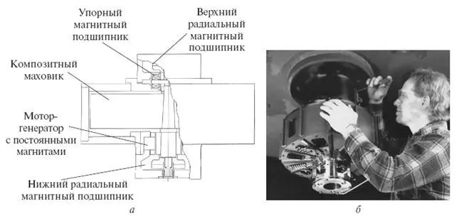 Схема супермаховичного накопителя гибридного такси а и общий вид накопителя - фото 130