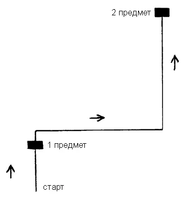 Схема следовой дорожки для испытаний I ступени по разделу А Следовой поводок - фото 33