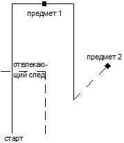 Схема следовой линии для испытаний II ступени по разделу А Первый отрезок - фото 37