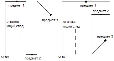 Схема следового маршрута для выполнения упражнения III ступени по разделу А На - фото 38