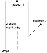 Схема следовой линии для испытаний II ступени по разделу А Послушание раздел - фото 39