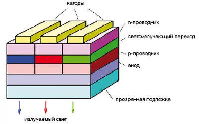 В начале 1990х я прочел в журнале Elecronics про освоение промышленного - фото 35