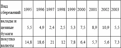 Источник Банк России Но одновременно с расширением спроса на рубли резко - фото 7