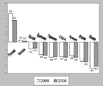 Источник International Financial Statistics Наконец в третьих сами денежные - фото 8
