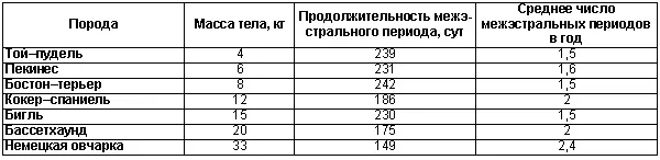 Беременность не оказывает существенного влияния на продолжительность - фото 15