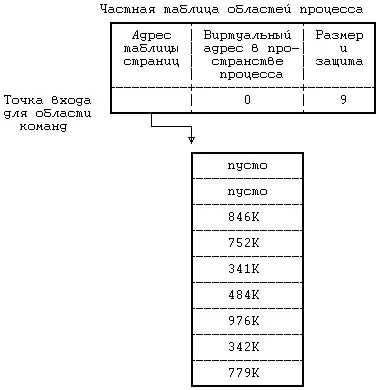 Рисунок 620 Пример присоединения существующей области команд Чтобы - фото 50