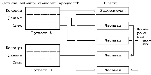 Рисунок 627 Копирование содержимого области алгоритм dupreg копирование - фото 53