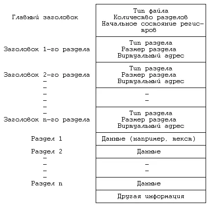 Рисунок 720 Образ исполняемого файла Указанные составляющие с развитием - фото 59