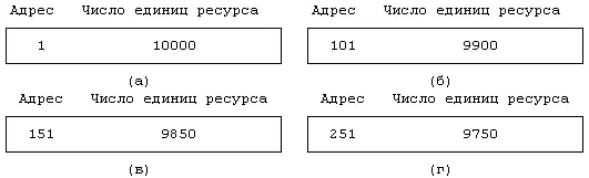 Рисунок 93 Выделение пространства на устройстве выгрузки Возвращаясь к - фото 70