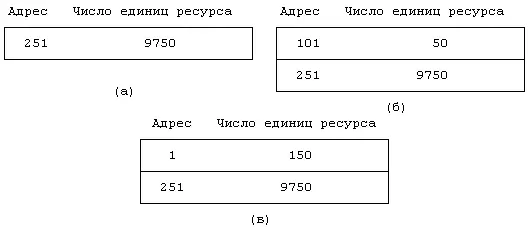 Рисунок 94 Освобождение пространства на устройстве выгрузки Рисунок 95 - фото 71