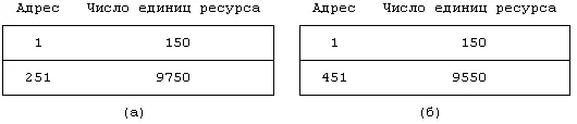 Рисунок 95 Выделение пространства на устройстве выгрузки описанного во - фото 72
