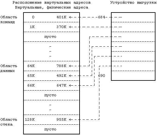 Рисунок 97 Загрузка процесса в память 9121 Выгрузка при выполнении - фото 74