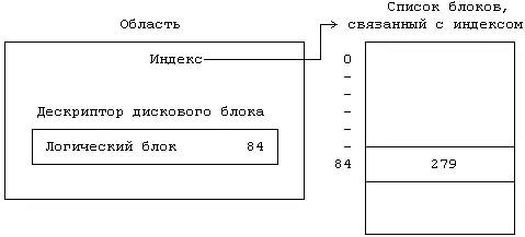 Рисунок 917 Отображение файла на область 922 Сборщик страниц Сборщик - фото 82