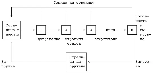 Рисунок 918 Диаграмма состояний страницы Если область используется совместно - фото 83