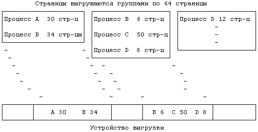 Рисунок 920 Выделение пространства на устройстве выгрузки в системе с - фото 85