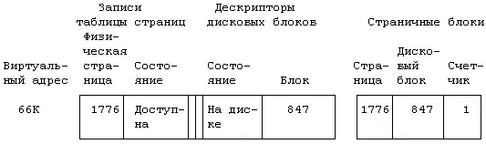 Рисунок 923 Результат загрузки страницы в память Рисунок 924 Два отказа - фото 87